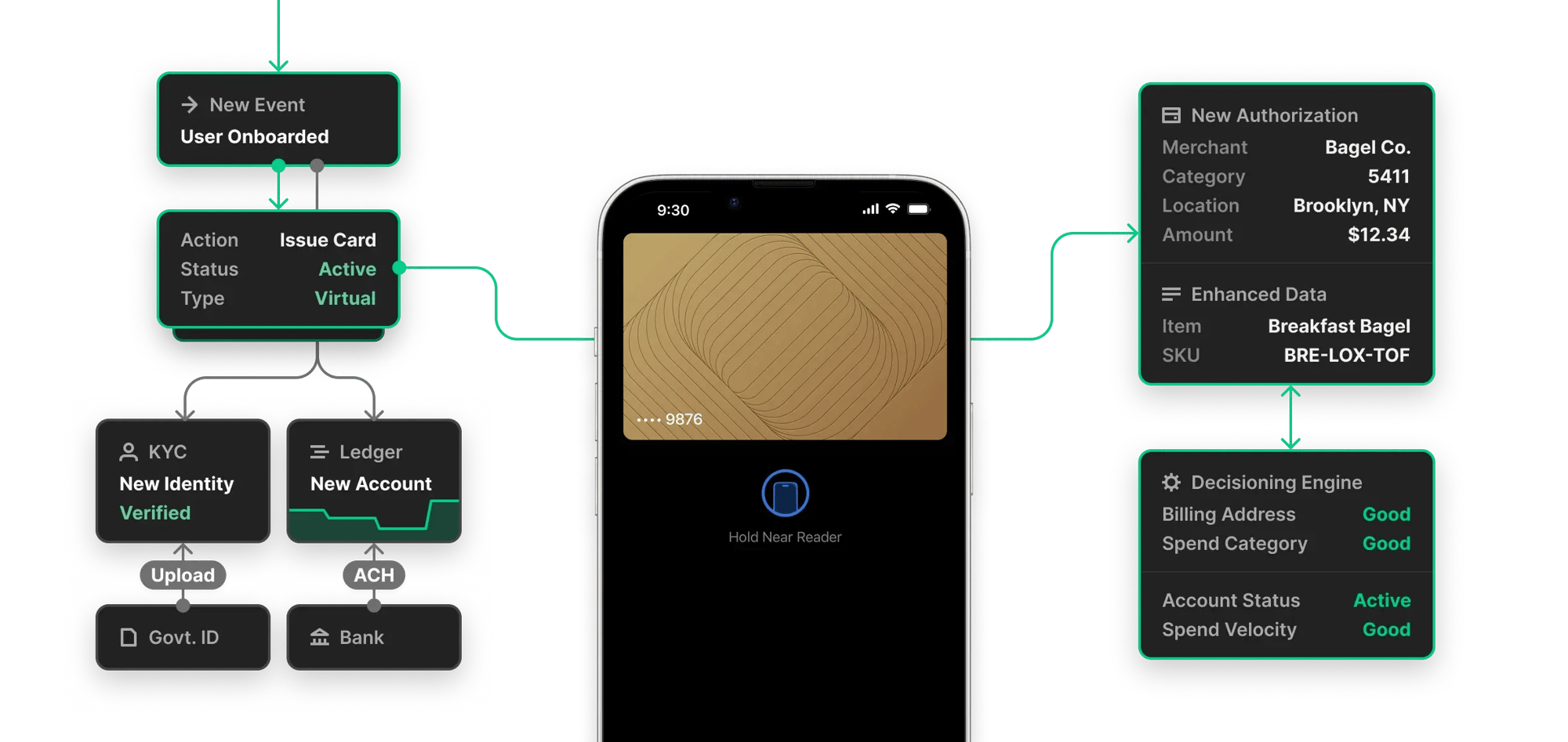 card-issuing-api card-issuing-api
